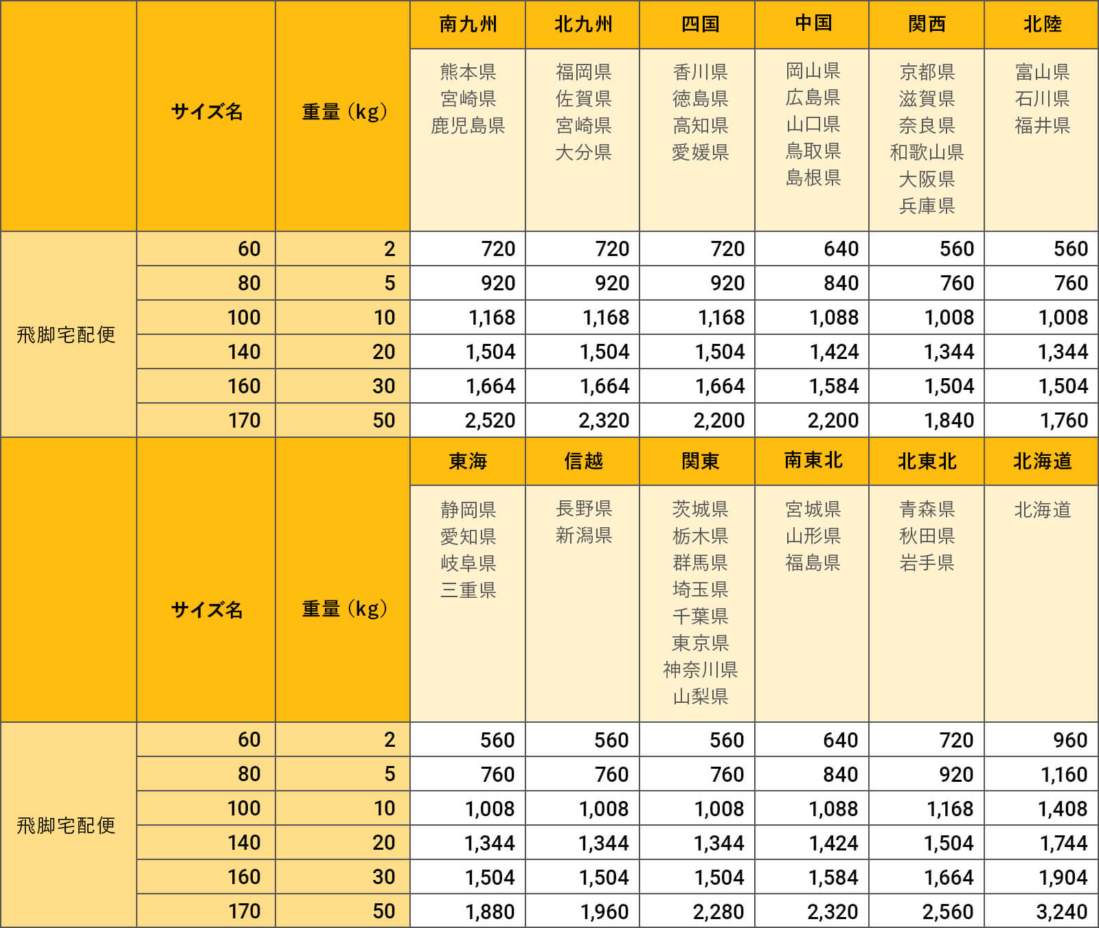 配送料金